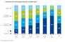 Nutzung von Mobile Games in Deutschland nach Altersgruppen