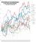 Entwicklung der Berufsgattungen in der Interaktiv-Branche nach Index Januar 2015 bis November 2017 Entwicklung der Berufsgattungen in der Interaktiv-Branche nach Index Januar 2015 bis November 2017