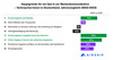 OptIn/Consent - Wann Nutzer in mobilen Anwendungen/Apps ihre Daten preisgeben