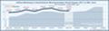 Onlinewerbung in Deutschland nach Monaten in Millionen Euro - Stand August 2011