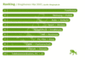 Ranking der Top-Themen deutscher Blogger im Mai 2007