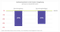 Betrachtungsdauer und Betrachtungshäufigkeit von Onlinewerbung in Anzeigenfriedhöfen Betrachtungsdauer und Betrachtungshäufigkeit von Onlinewerbung in Anzeigenfriedhöfen