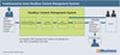 Funktionsweise eines Headless Content Management Systems