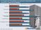 IT-Ausgaben für Innovationen von deutschen Unternehmen nach Branchen in Prozent des IT-Budgets IT-Ausgaben für Innovationen von deutschen Unternehmen nach Branchen in Prozent des IT-Budgets