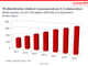 Deutscher Markt fr Unified-Communication-Produkte (UCC) 2011 . 2017