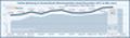 Onlinewerbung in Deutschland nach Monaten in Millionen Euro - Stand November 2011