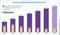 Umsatz Online-Handel gesamt 2009 -2014/15 in Mrd. Euro Umsatz Online-Handel gesamt 2009 -2014/15 in Mrd. Euro