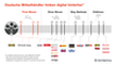 Omnichannel-Excellence-Index der größten Möbelhändler Deutschlands