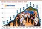 Zahl der dmexco-Aussteller 2009 bis 2020