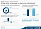 Infografik Blackfriday 2015