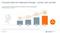 Online-Audio-Monitor 2021 - Entwicklung der Podcast-Nutzung Online-Audio-Monitor 2021 - Entwicklung der Podcast-Nutzung