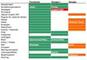 Vergleich der Funktionen der sozialen Netzwerke Google+ und Facebook