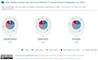 Nutzungshufigkeit von EGovernment-Angeboten in Deutschland, sterreich und der Schweiz