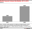 Mobile Payment Umstze weltweit 2011 und 2015