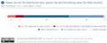 Interesse an der Einrichtung eines EMail-Kontos 'De-Mail' fr EGovernment-Anwendungen