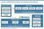 Amazon Profitabilttsanlyse (schematische Darstellung)