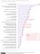 D21-Index 2017 - Nutzung des Internets