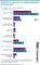 Vergleich der Nutzung von Audioanwendungen 2016 und 2017