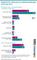 Vergleich der Nutzung von Audioanwendungen 2016 und 2017 Vergleich der Nutzung von Audioanwendungen 2016 und 2017