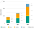 Crowdfunding Wachstum nach Segmenten