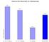 Crowdsourcing/Open Innovation - Interesse in Deutschland nach Altersgruppen