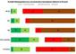 Nutzungsinteresse von deutschen Smartphone-Nutzern an Bitcoin, NFC, BLE, Cloud Computing und M-Payment