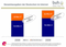 Gesamtausgaben der Deutschen im Internet 2008-2009 Gesamtausgaben der Deutschen im Internet 2008-2009