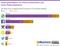 Nutzungshäufigkeit von Online-Communities und Social-Media-Angeboten Nutzungshäufigkeit von Online-Communities und Social-Media-Angeboten