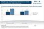 B2B E-Commerce Konjunkturindex September/Oktober 2013