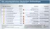 Die umsatzstrksten deutschen Onlineshops 2017 - Top-10