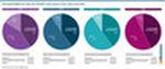 Versandmodelle der Top-100-Hndler 2022 versus 2023, 2024 und 2025