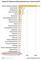 Anlsse fr Telekommunikationsberwachung durch den Staat und Behrden in Deutschland 2012