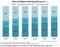 Digitale Werbeformate und ihre Anteile 2015 bis 2020 (USA) Digitale Werbeformate und ihre Anteile 2015 bis 2020 (USA)