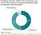 Sharing Economy - Anteil der Nutzer, die sich mehr Information dazu wünschen Sharing Economy - Anteil der Nutzer, die sich mehr Information dazu wünschen