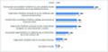 Grnde deuscher EMail-Nutzer fr den Besitz mehrerer Postfcher 2010 im Vergleich zum Vorjahr