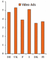 Durchschnittliche Klickrate bei Video-Ads in Europa nach Lndern