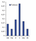 Durchschnittliche Klickrate bei Fullsize-Ads in Europa nach Lndern