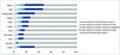 Anzahl der Postfcher deutscher EMail-Nutzer 2010 nach Anbieter