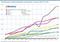 Entwicklung der Onlinemarktanteile nach Branchen in Prozent 2007 bis 2019 Entwicklung der Onlinemarktanteile nach Branchen in Prozent 2007 bis 2019