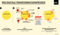 Der digitale Transformationsprozess Der digitale Transformationsprozess