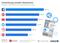 Verbreitung sozialer Netzwerke in denb Top 1.000-Onlineshops 2016 Verbreitung sozialer Netzwerke in denb Top 1.000-Onlineshops 2016