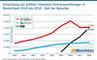 Entwicklung der grten Interaktiv-Fachveranstaltungen in Deutschland 2010 bis 2018 - Zahl der Besucher