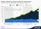 Umsatz von Facebook nach Segmenten 2012-2015 Umsatz von Facebook nach Segmenten 2012-2015