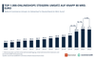 Netto-ECommerce-Umsatz in Deutschland 2009 - 2022