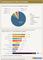 Marketingvolumen - FMCG nach Medien Marketingvolumen - FMCG nach Medien