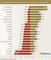 Durchschnittliche Kilckraten und CPCs bei Facebook Ads nach Branchen