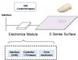 Funktionsweise der E-Sense-Folie von Senseg