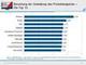 Bewertung des Angebots der Top 10 Onlineshops durch Verbraucher im April 2010
