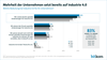 Digitalisierungsschub - Bedeutung von Industrie 4.0 fr Unternehmen