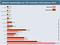 Adwords-Tagesbudgets der SEA-nutzenden Unternehmen in Deutschland und Österreich 2015 Adwords-Tagesbudgets der SEA-nutzenden Unternehmen in Deutschland und Österreich 2015